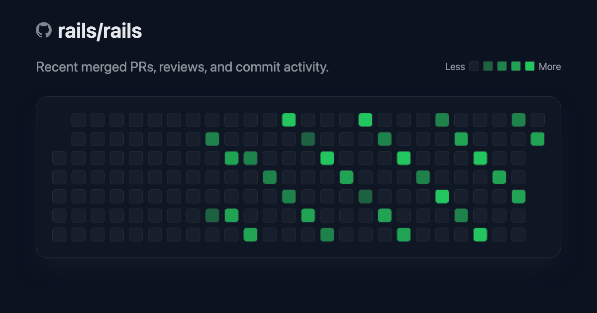 github_activity
