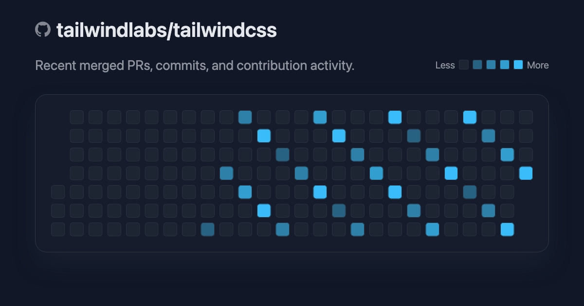 GitHub activity template example for tailwindlabs/tailwindcss